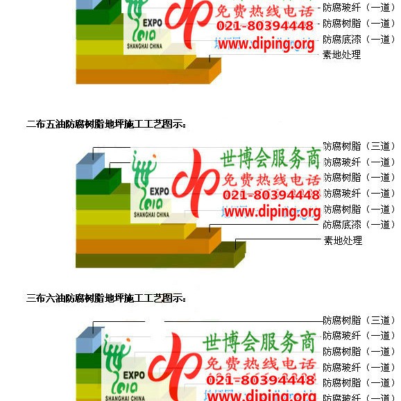 汕尾FRP玻璃钢防腐地坪产品图3