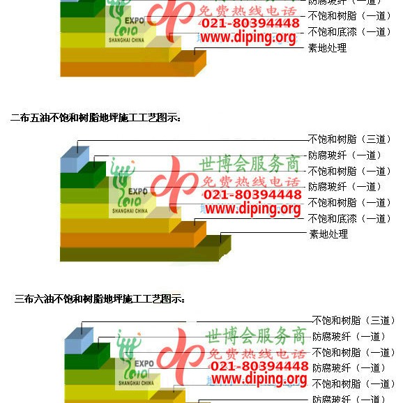 汕尾不饱和树脂地坪，不饱和树脂防腐地坪,防腐蚀地坪施工厂家产品图2
