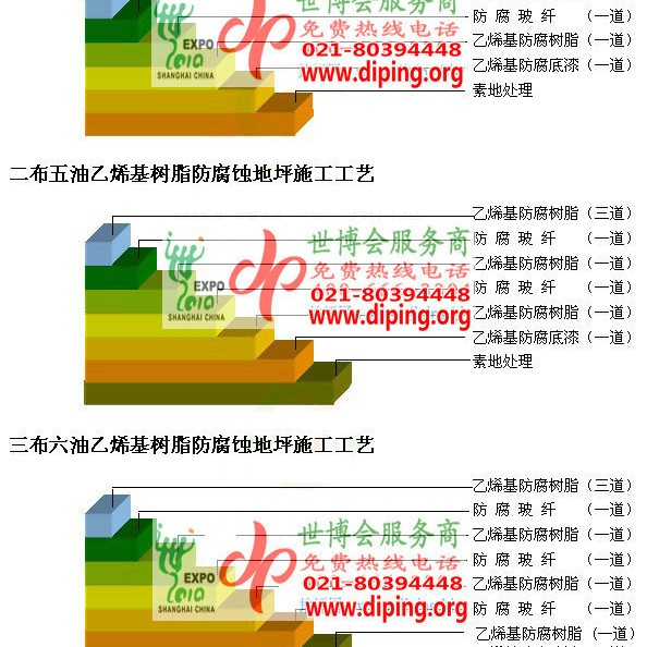 汕尾乙烯基防腐蚀地坪,乙烯基酯地坪,乙烯基酯防腐蚀地坪,乙烯基重防腐蚀地坪,乙烯基重防腐地坪,乙烯基重防腐自流平地坪产品图2